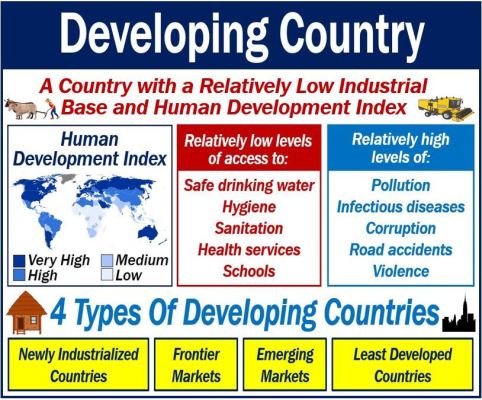 This image depicts a map of the world and basic definitions of what it means to be a 'developed' vs. 'developing' country. These terms recently replaced 'First', 'Second' and 'Third' world classifications. Note how 'development' is still defined by Eurocentric ideals, such as economy type, industrialization, and systemized education.