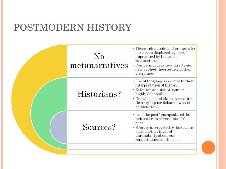 Postmodernism